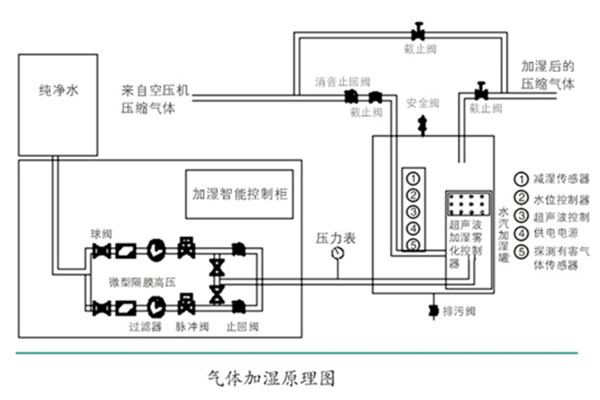 压缩空气在喷涂作业中的应用