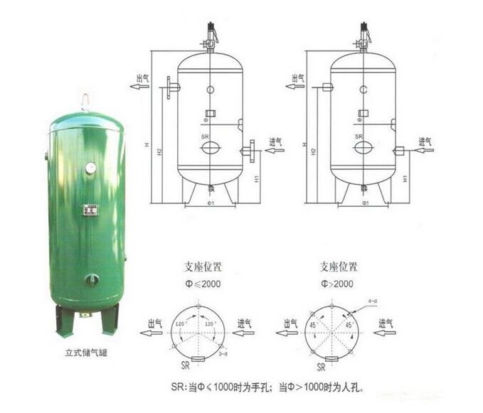 储气罐的作用及分类